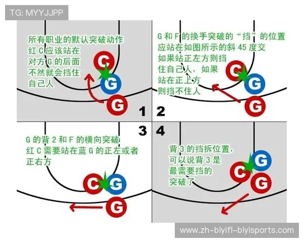 详解篮球比赛中挡拆战术的运用技巧及进攻效果提升